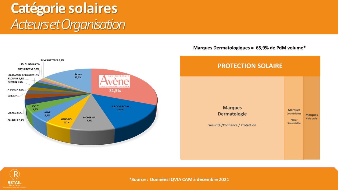 Categorie solaire clearance