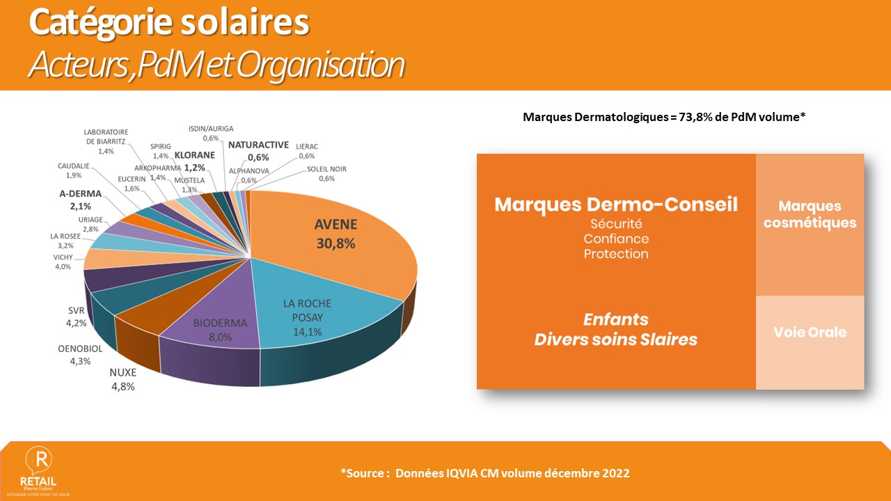 Categorie solaire 2024